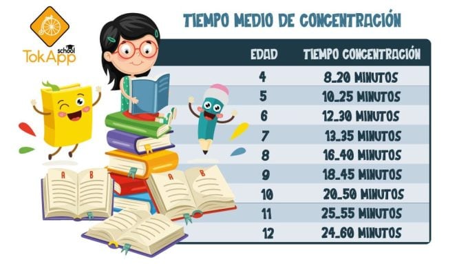 7 consejos para mejorar la concentración de los alumnos en clase