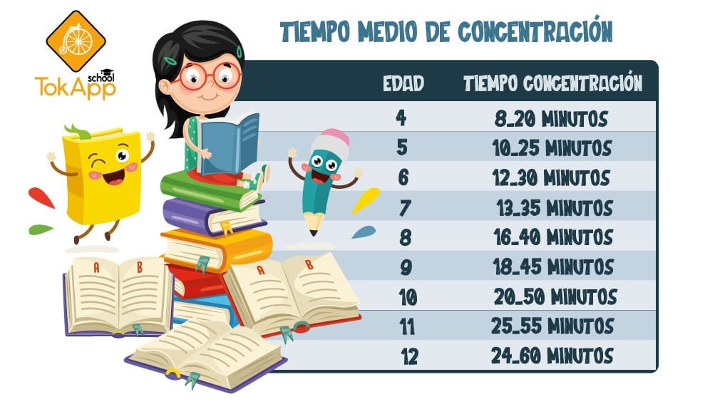 tiempo concentracion estudiante niño